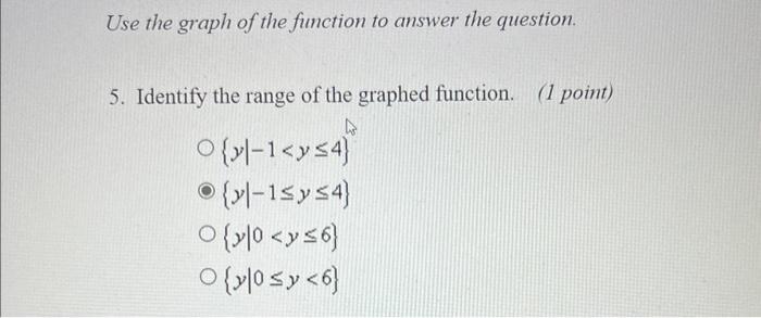 Solved Use the graph of the function to answer the question. | Chegg.com