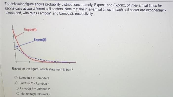 Solved The following figure shows probability distributions, | Chegg.com
