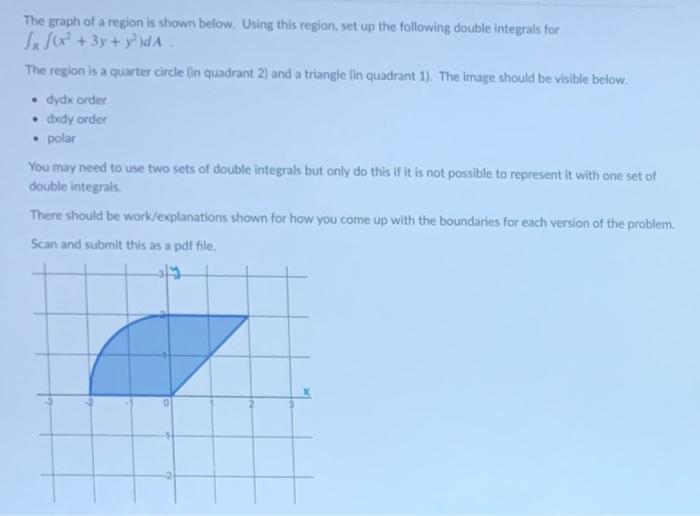 Solved The graph of a region is shown below. Using this | Chegg.com