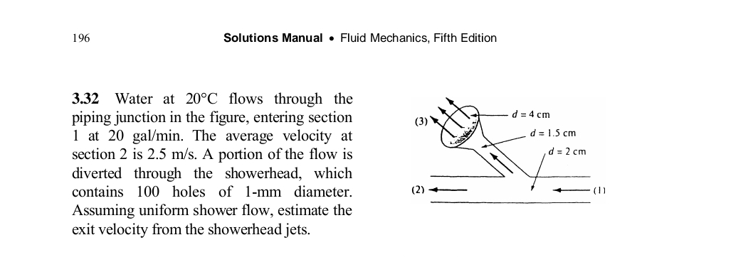 Solved 196Solutions Manual * ﻿Fluid Mechanics, Fifth | Chegg.com
