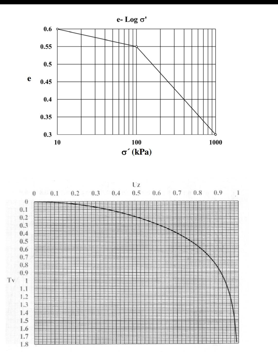 Solved Question The Sample Taken From The Middle Point O Chegg Com