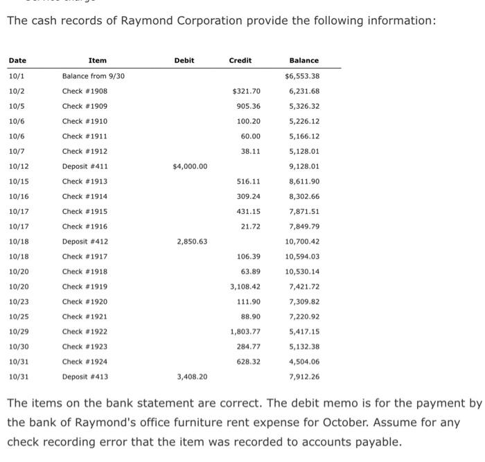 Solved Bank Reconciliation Raymond Corporation received the