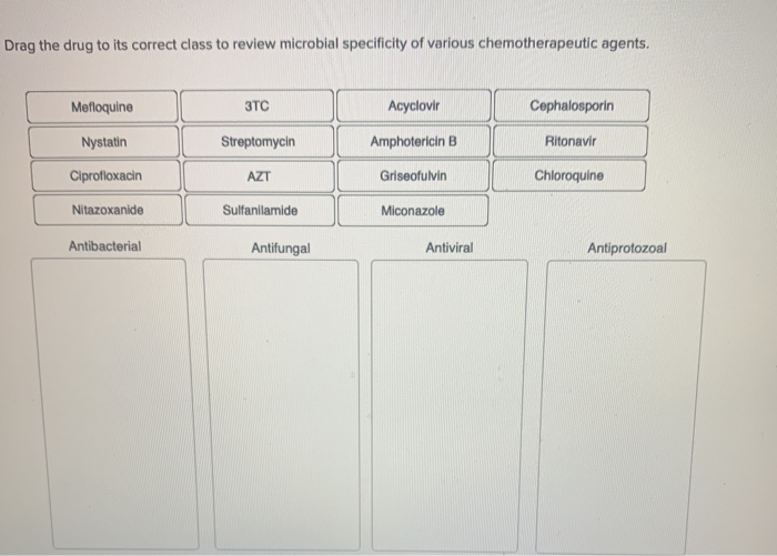 Solved Drag the drug to its correct class to review
