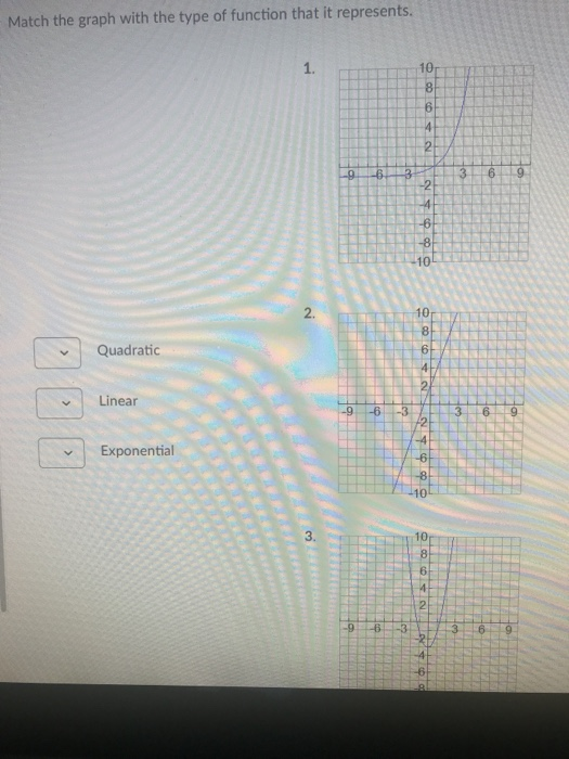 Solved Match the graph with the type of function that it | Chegg.com