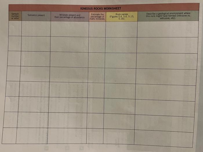 IGNEOUS ROCKS WORKSHEET Sample number letter | Chegg.com