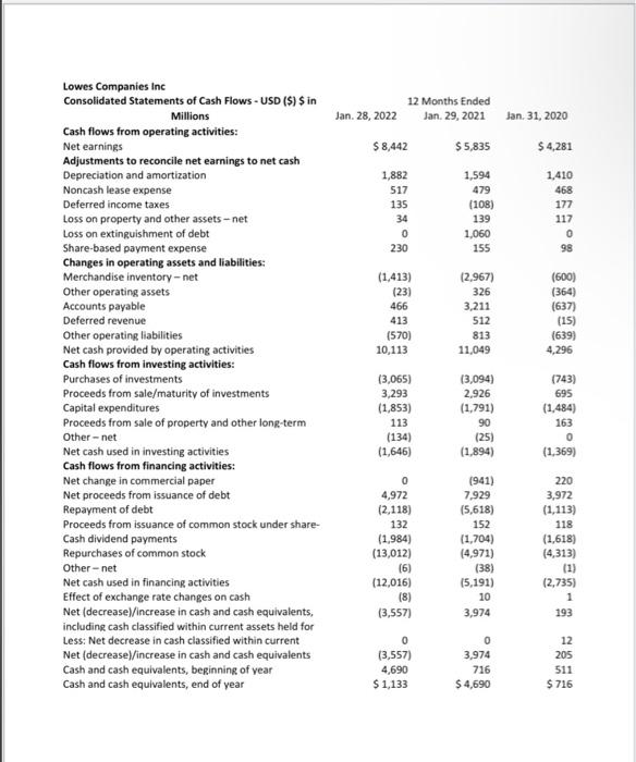 What Does The Financial Statement And Analysis