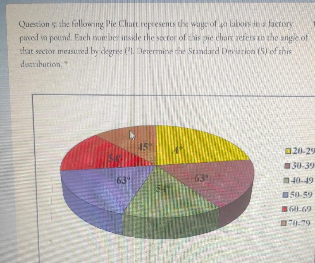 Solved Question 5: the following Pie Chart represents the | Chegg.com