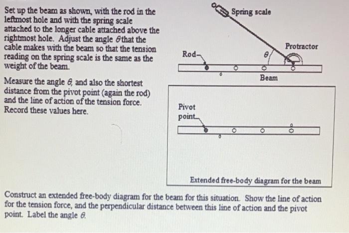 Solved Spring scale Protractor Rod Set up the beam as shown, | Chegg.com