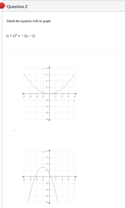 Solved Question 2 Match the equation with its graph. (x + 2) | Chegg.com