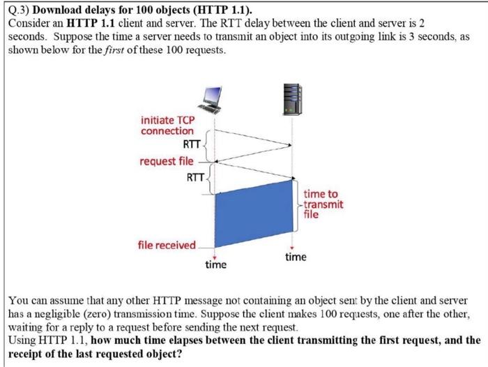 Solved Q.3) Download delays for 100 objects (HTTP 1.1).