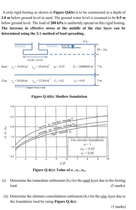 A strip rigid footing as shown in Figure Q4(b) is to be constructed at a depth of
2.0 m below ground level in sand. The groun