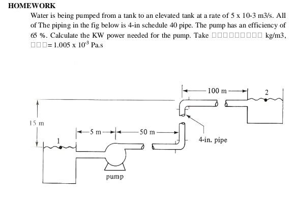 Solved HOMEWORK Water is being pumped from a tank to an | Chegg.com