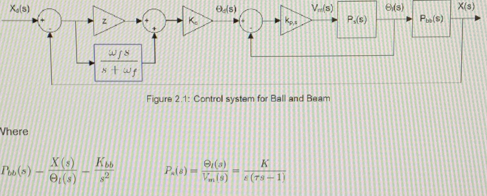 Solved Figure 2.1: Control system for Ball and | Chegg.com
