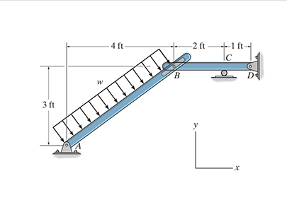 Solved determine the reaction forces acting on A C and D | Chegg.com