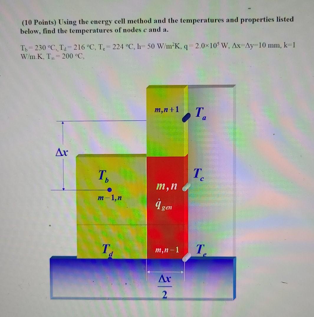 Solved (10 Points) Using the energy cell method and the | Chegg.com