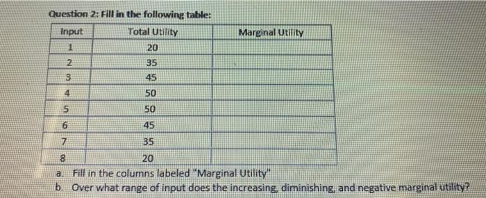 Solved Marginal Utility Question 2: Fill in the following | Chegg.com