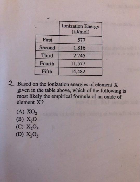 Solved Ionization Energy (kJ/mol) First 577 Second 1,816