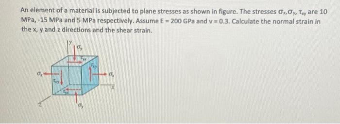 Solved An element of a material is subjected to plane | Chegg.com