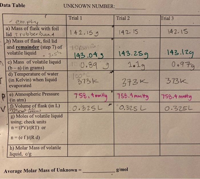 Solved Data Table UNKNOWN NUMBER: Trial 1 Trial 2 Trial 3 | Chegg.com