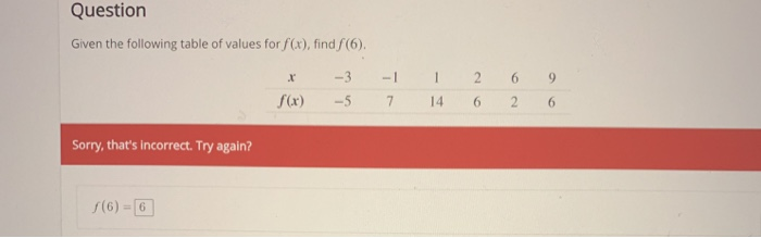 Solved Question Given the following table of values for | Chegg.com