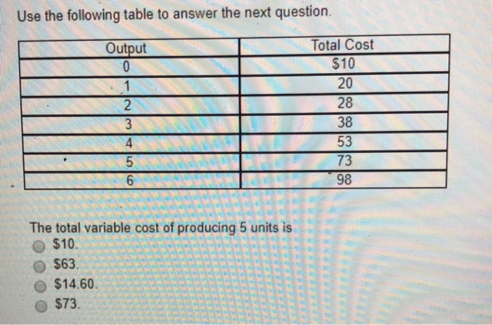 Solved Use the following table to answer the next question. | Chegg.com