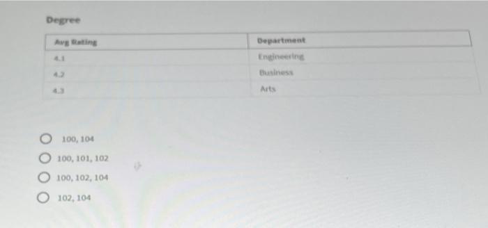 Solved What is the best definition of a database transaction | Chegg.com