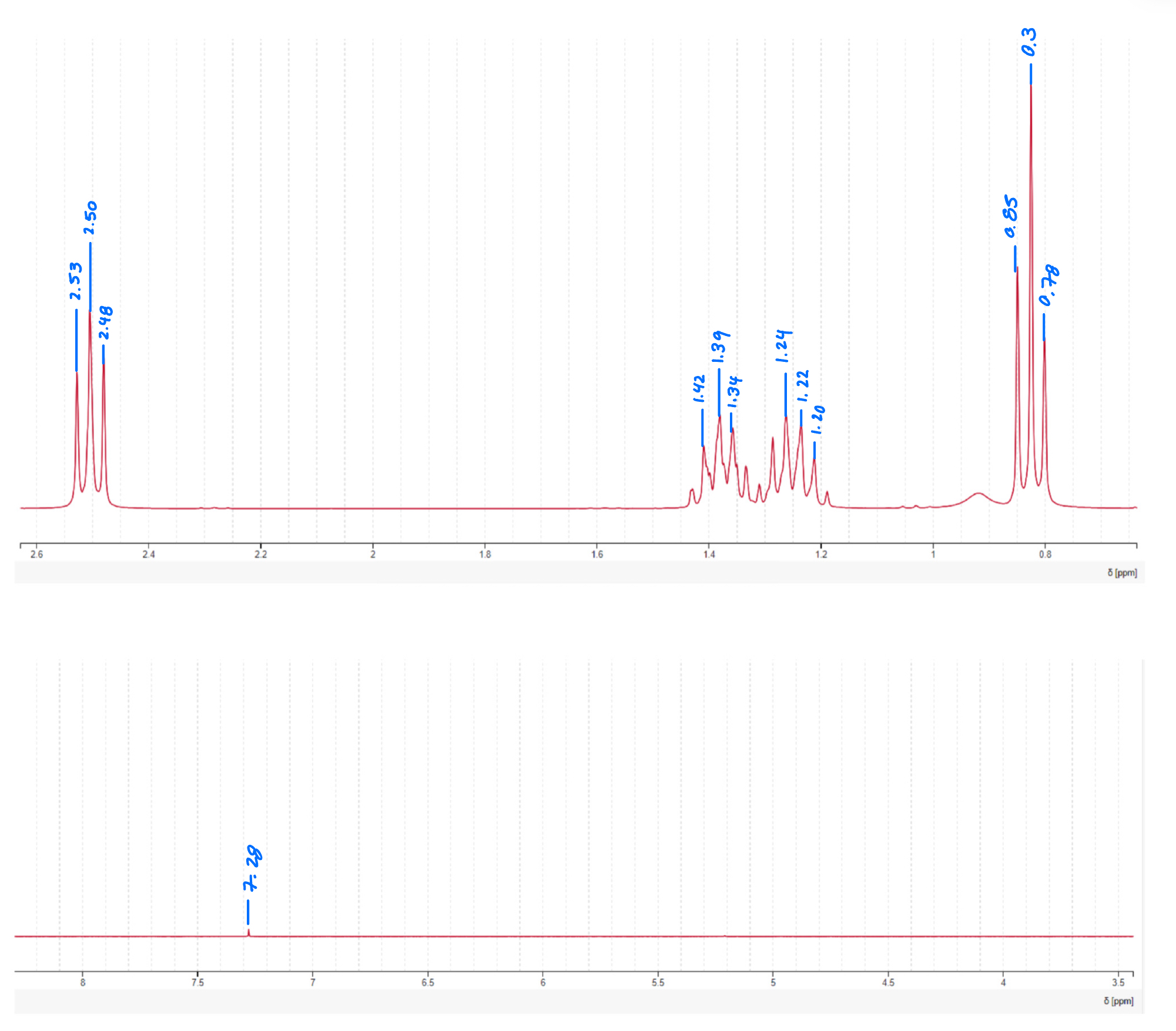 Solved Can someone help show what these NMR peaks mean in