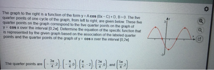 Solved The graph to the right is a function of the form y = | Chegg.com
