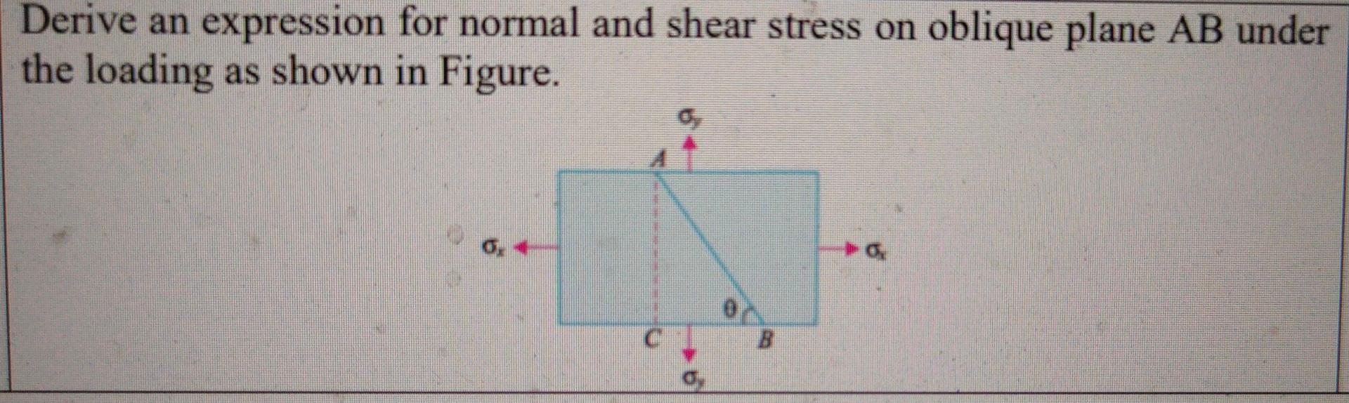 Solved Find The Normal And Shear Stress On Oblique Plane AB | Chegg.com