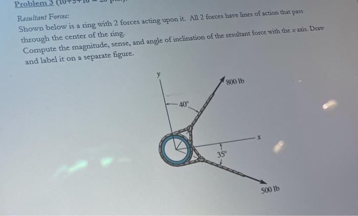 Solved Problem 3 Resultant Forces: Shown below is a ring | Chegg.com