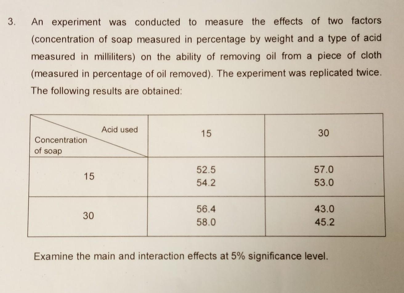 Solved 3. An experiment was conducted to measure the effects | Chegg.com