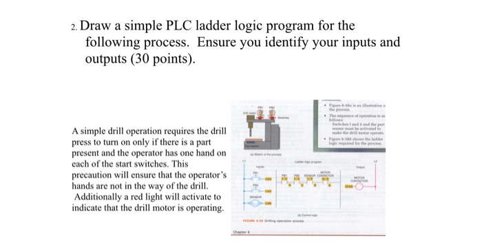 Solved 2. Draw a simple PLC ladder logic program for the | Chegg.com
