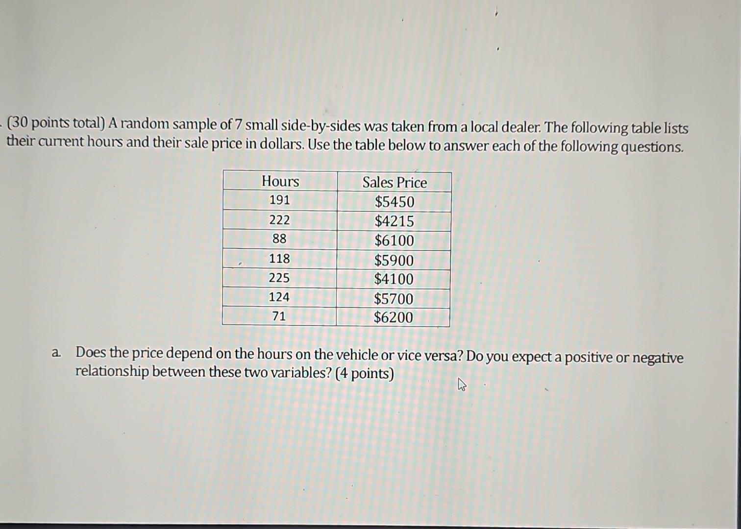 Solved (30 points total) A random sample of 7 small | Chegg.com