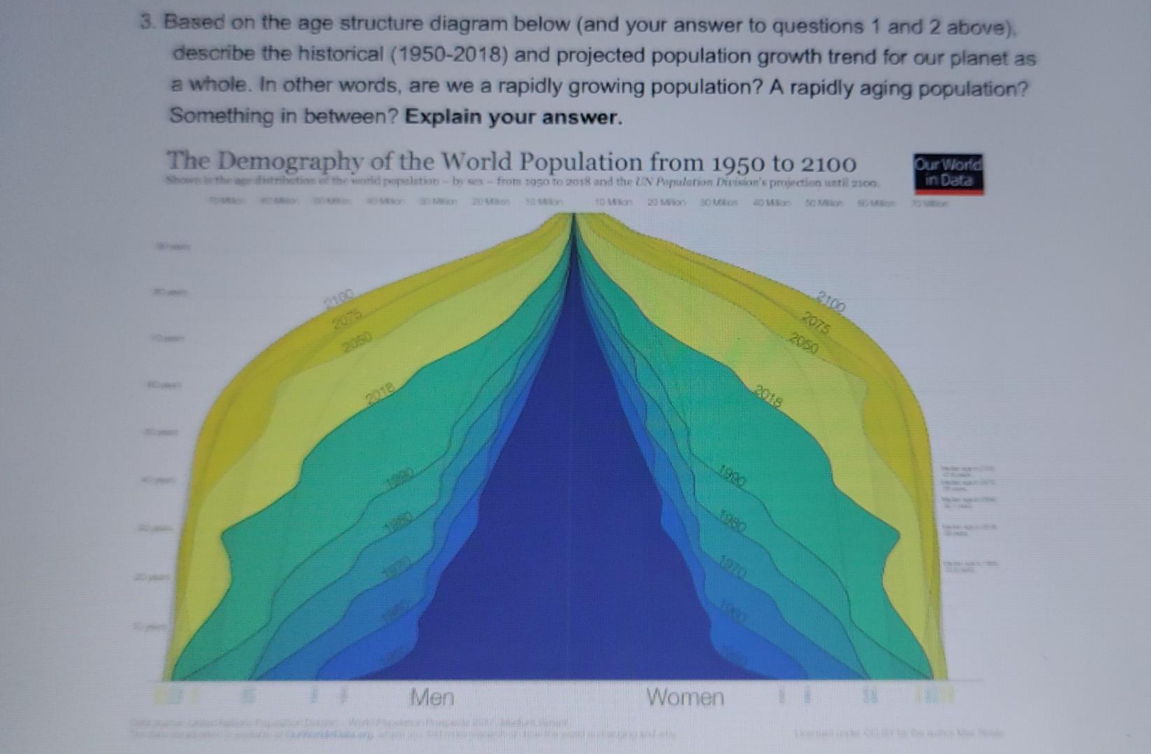 3. Based on the age structure diagram below (and your | Chegg.com