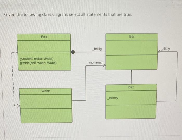 Solved Given The Following Class Diagram Select All