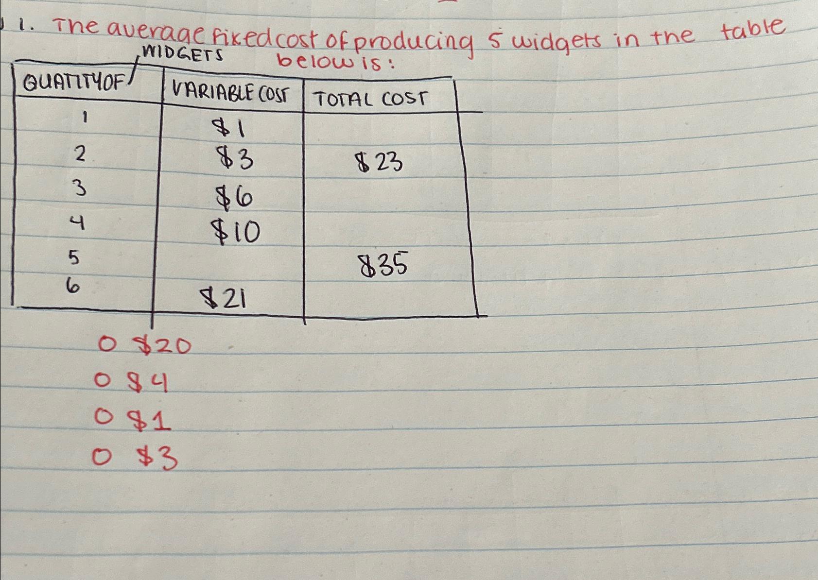 Solved The average fixed cost of producing 5 ﻿widgets in the