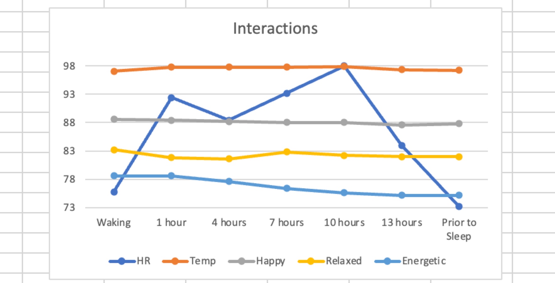 Solved this is a line graph with many diffrent variables | Chegg.com