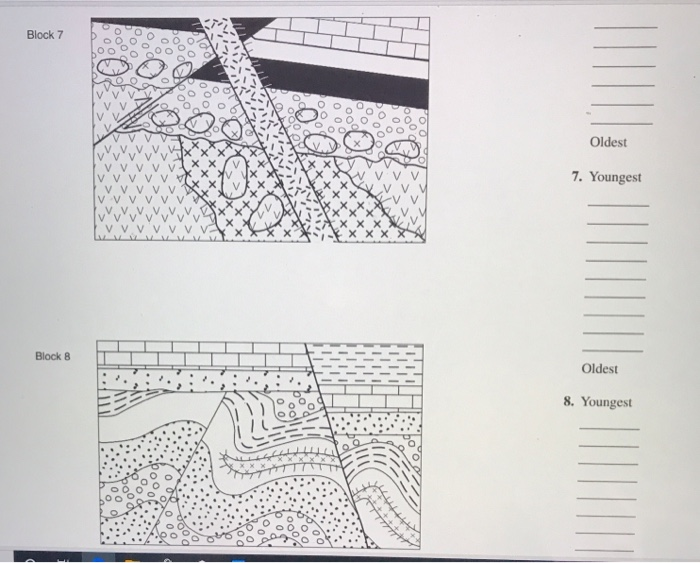 Solved: INSTRUCTIONS Solve The Relative Dating Problems In Solved: INSTRUCTIONS Solve The Relative Dating Problems In