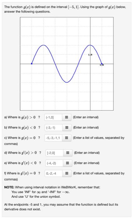 Solved The function g(x) is defined on the interval [−5,1]. | Chegg.com