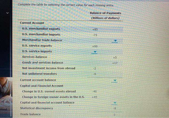 Solved Complete the table by selecting the correct value for | Chegg.com