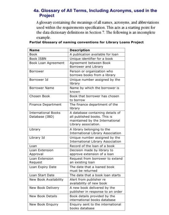 4a. Glossary of All Terms, Including Acronyms, used | Chegg.com