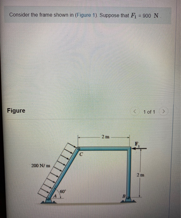 Solved Consider The Frame Shown In (Figure 1). Suppose That | Chegg.com