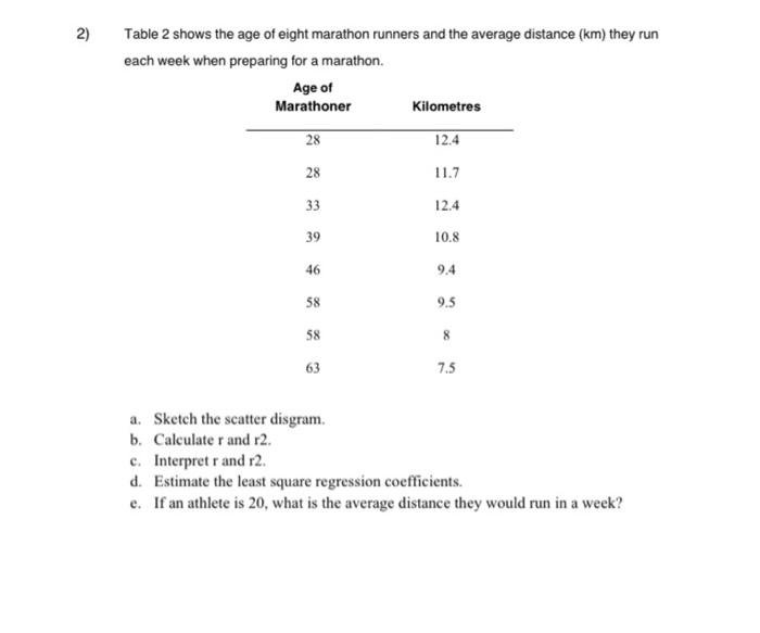 Solved Table 2 shows the age of eight marathon runners and | Chegg.com