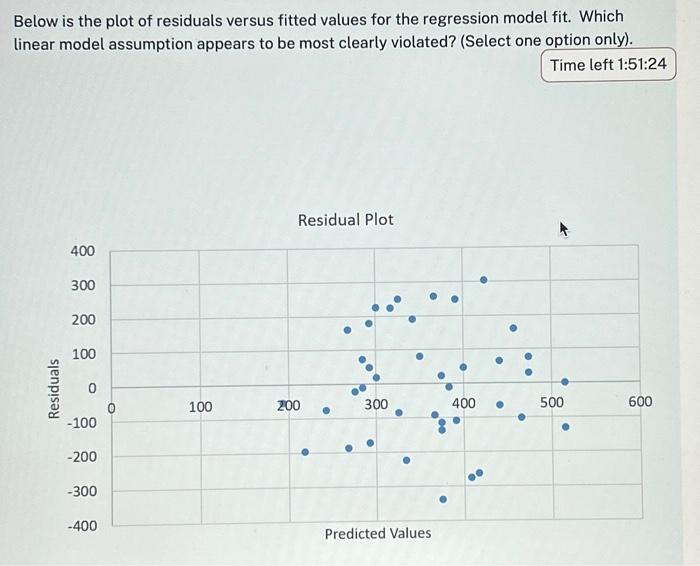 Solved A study is conducted to examine the relationship | Chegg.com