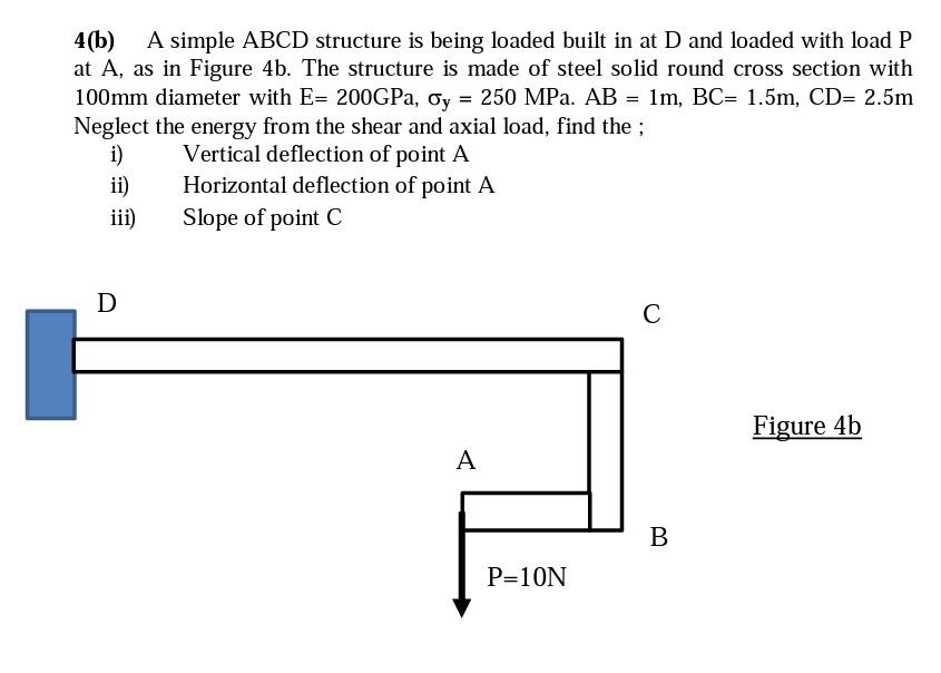 Solved 4(b) A simple ABCD structure is being loaded built in | Chegg.com