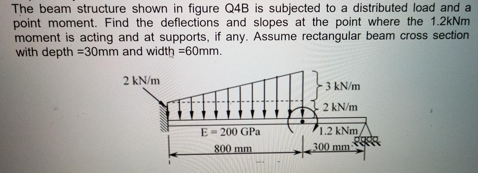 Solved The beam structure shown in figure Q4B is subjected | Chegg.com