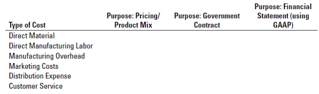 solved-different-meanings-of-product-costs-there-are-at-least