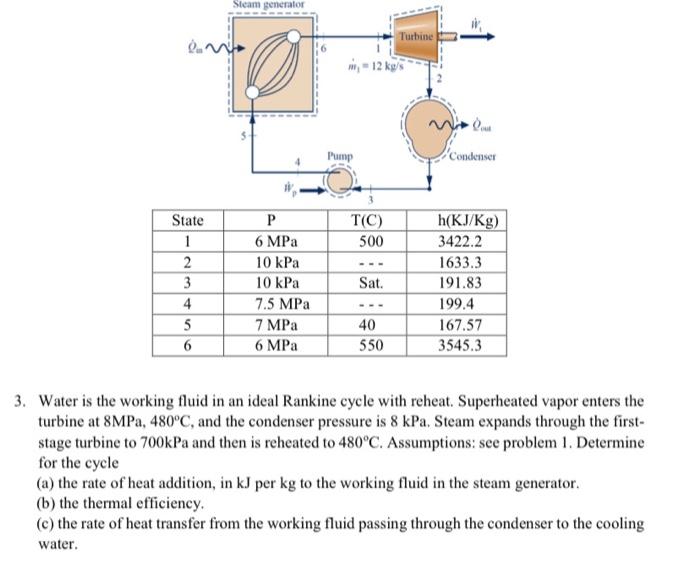 Solved 3. Water is the working fluid in an ideal Rankine | Chegg.com