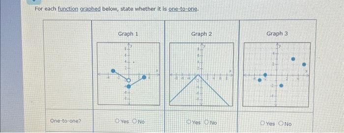 Solved For each function graphed below, state whether it is | Chegg.com