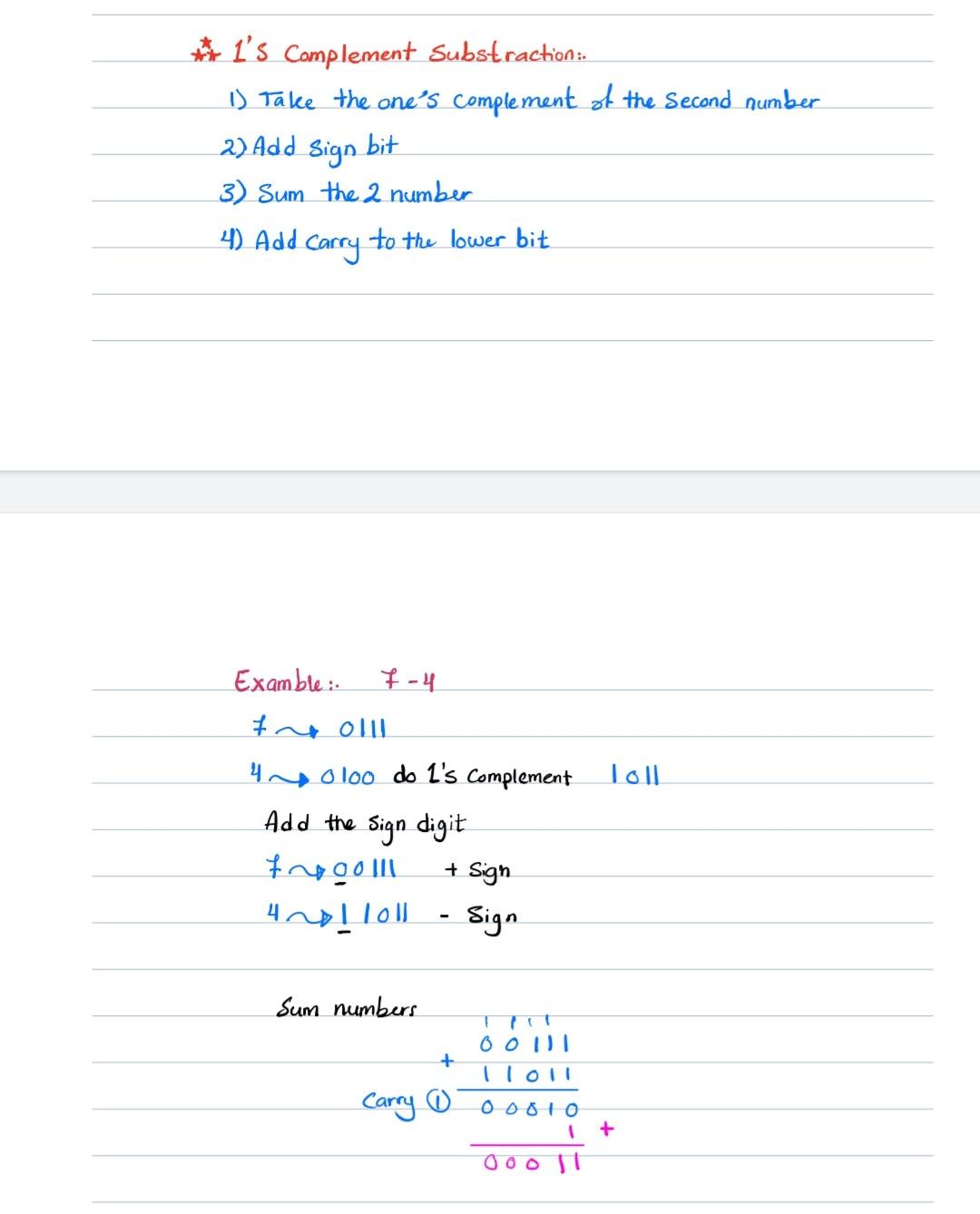 solved-1-s-complement-addition-using-1-s-complement-numbers-chegg